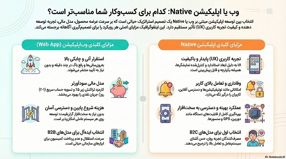 برنامهنویسی موبایل Android و iOS با طراحی وباپلیکیشن چه تفاوتهایی دارد