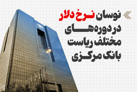 اینفوگرافیک/ نوسان نرخ دلار در دوره‌های مختلف ریاست بانک مرکزی