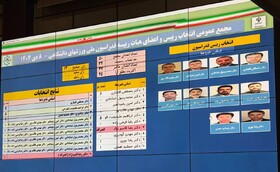 رضا نوری رییس فدراسیون دانشگاهی شد/ آرا در دور دوم برگشت!