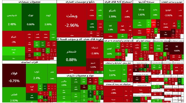 بورس ترمز کرد!