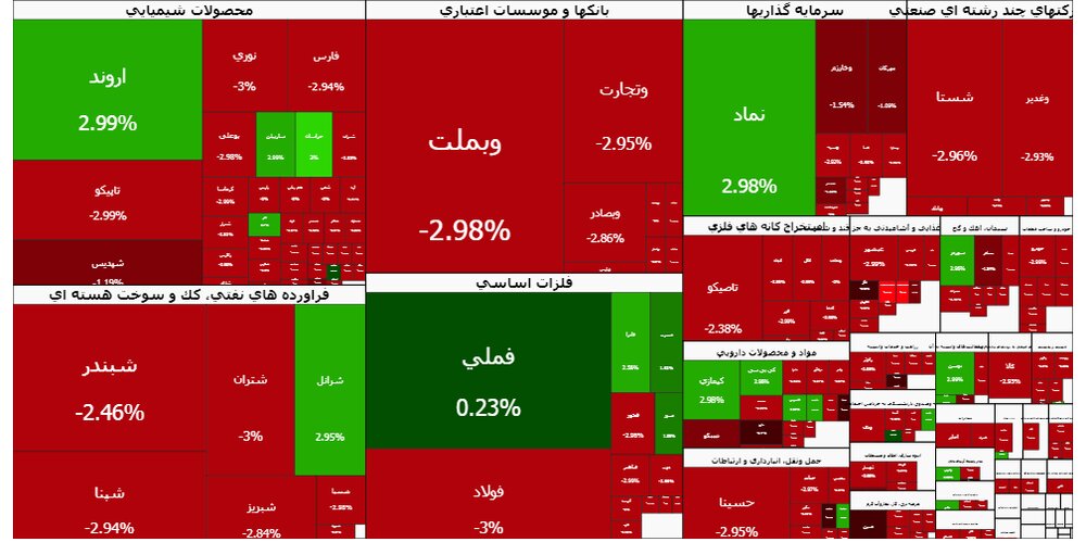 ریزش سنگین بورس در ساعات اولیه معاملات