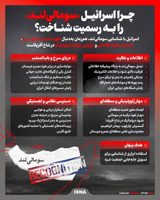 اینفوگرافیک/ چرا اسرائیل «سومالی‌لند» را به رسمیت شناخت؟