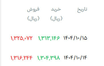 روند تدریجی یا دلار ضربتی؟