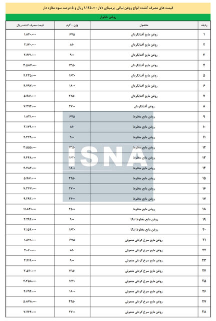قیمت جدید روغن پس از حذف ارز ترجیحی اعلام شد