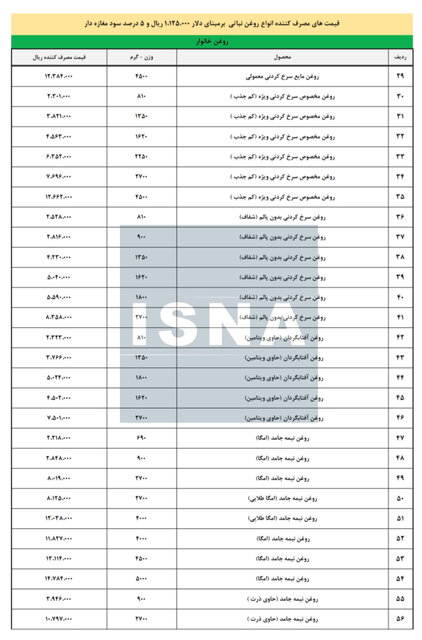 قیمت جدید روغن پس از حذف ارز ترجیحی اعلام شد