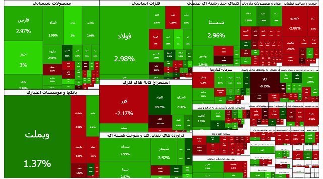 بورس یک پله بالا رفت