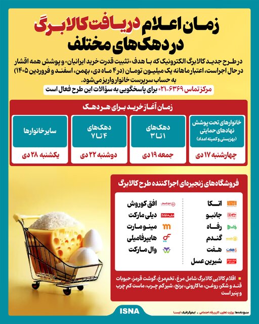 اینفوگرافیک/ هر دهک چه زمانی کالابرگ دریافت میکند؟