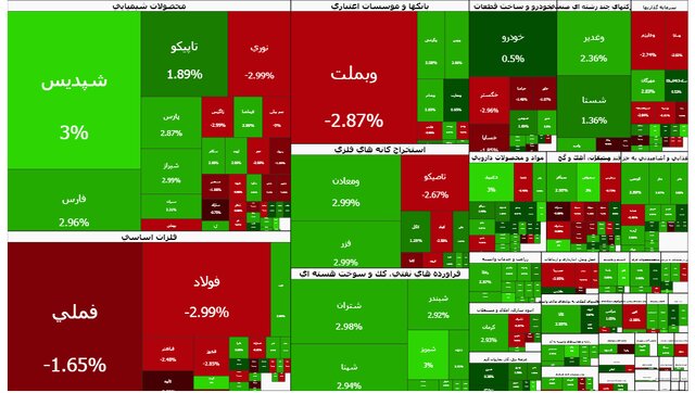 بورس رفت و برگشت