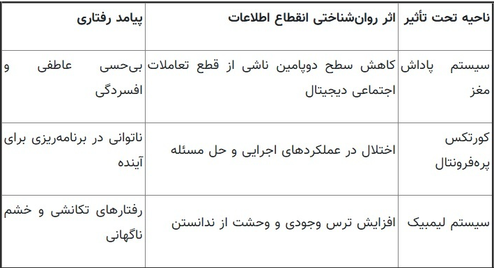 «فوموی معکوس»؛ بیماری جدیدی که گریبان‌گیر کاربران ایرانی شد!