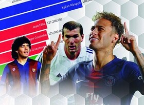 گران‌ترین جابه‌جایی‌های تاریخ فوتبال