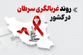 اینفوگرافیک/ روند غربالگری سرطان در کشور