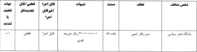 جریمه استقلال، فجر سپاسی و گلمحمدی از سوی کمیته انضباطی