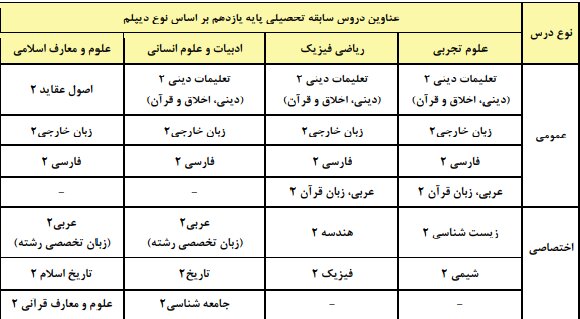 با مهمترین ضوابط کنکور ۱۴۰۵ بیشتر آشنا شویم