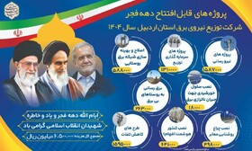 هزینه ۶۴۱ میلیارد ریالی شرکت برق اردبیل برای هوشمندسازی