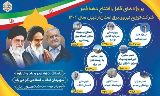 هزینه ۶۴۱ میلیارد ریالی شرکت برق اردبیل برای هوشمندسازی