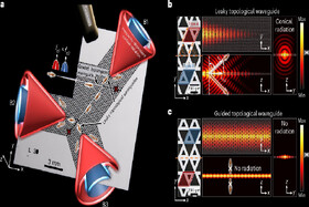 این آنتن جدید از شبکه‌های 6G پشتیبانی می‌کند