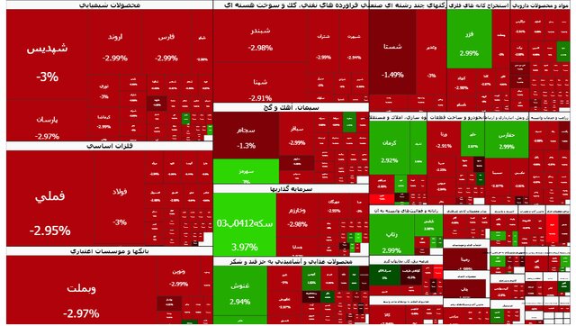 بورس دوباره ریزشی شد