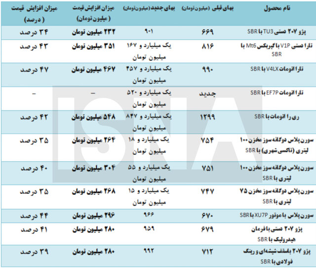 محصولات ایران خودرو چه قدر اقزایش قیمت دادند؟ + جدول
