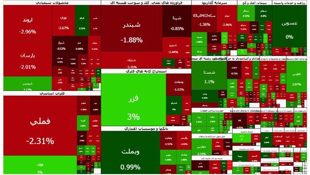 بازار سهام امروز هم افت کرد