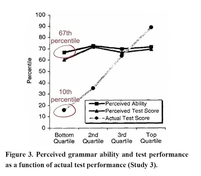 علم درباره اعتماد به نفس کاذب بعضیها چه میگوید؟