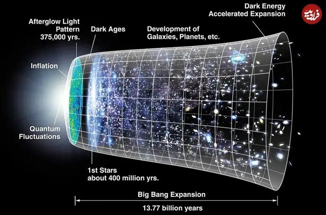 ماجرای فیلسوف یونانی که معتقد به بیگ‌بنگ بود