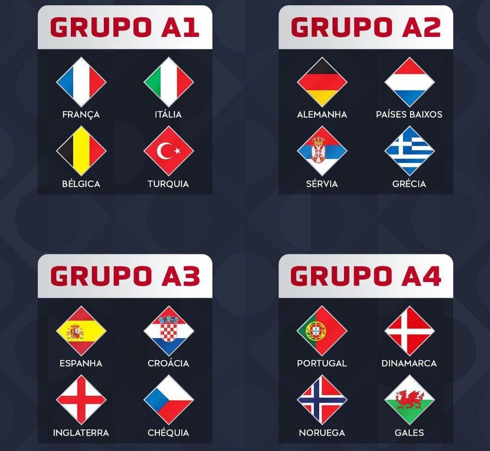 لیگ ملت‌های اروپا قرعه‌کشی شد