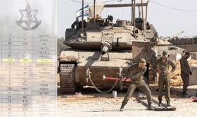 بیش از ۲۰۰۰ بریتانیایی در طول نسل‌کشی غزه در ارتش اسرائیل خدمت کردند