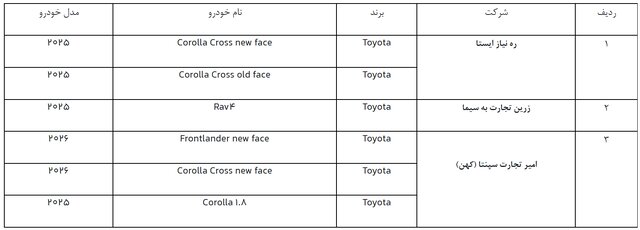 دور جدید ثبتنام خودروهای وارداتی از فردا/ فرصت ۳ روزه برای متقاضیان