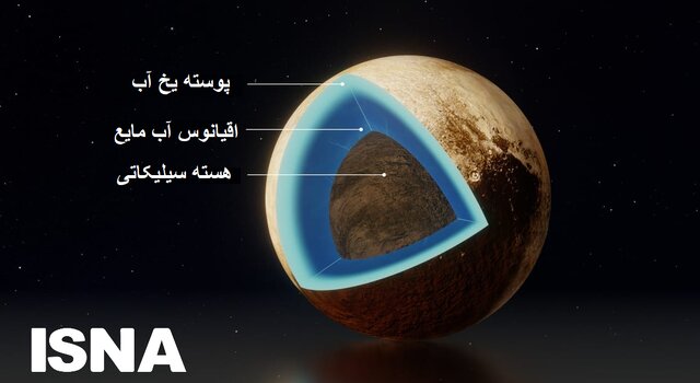 سیارهای کوتوله با قلب یخی و حقایق اسرارآمیز