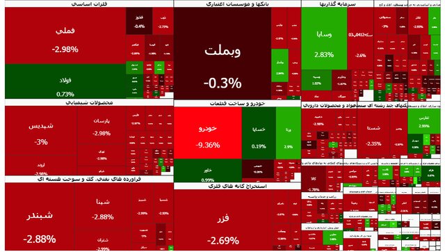 بورس از کانال ۴ میلیون عقب نشست