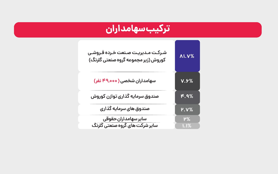 افقِ کوروش؛ کارآفرینی در بخش خصوصی با مدل فرانچایز و مشارکت مردمی
