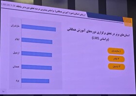 هلال‌احمر ایلام در ارزیابی سامانه LMS رتبه‌های دوم و سوم کشور را کسب کرد