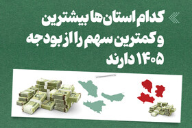 اینفوگرافیک/ کدام استان‌ها بیشترین و کمترین سهم را از بودجه ۱۴۰۵ دارند