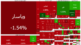 تالار شیشه‌ای همچنان سرخ‌پوش/ ریزش ۱۰۴ هزار واحدی شاخص