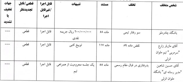 جریمه ۲۰۰ میلیونی اسکوچیچ