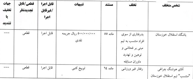 جریمه ۲۰۰ میلیونی اسکوچیچ
