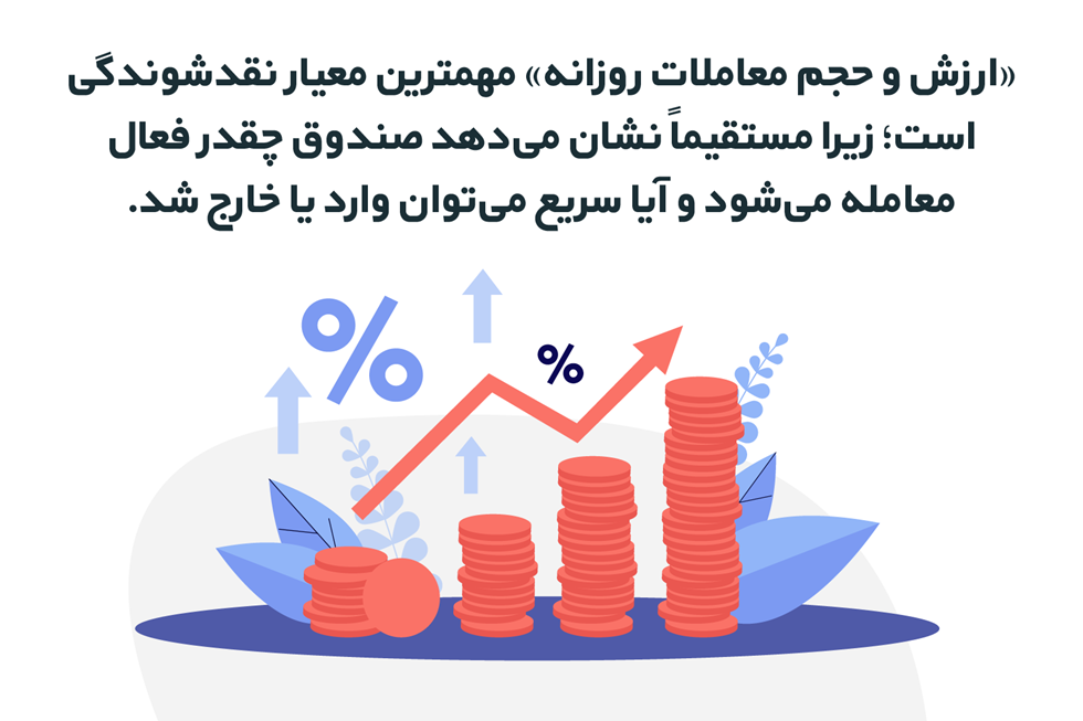 صندوق های ETF بورس؛ کدام نقدشوندگی بالاتری دارند؟