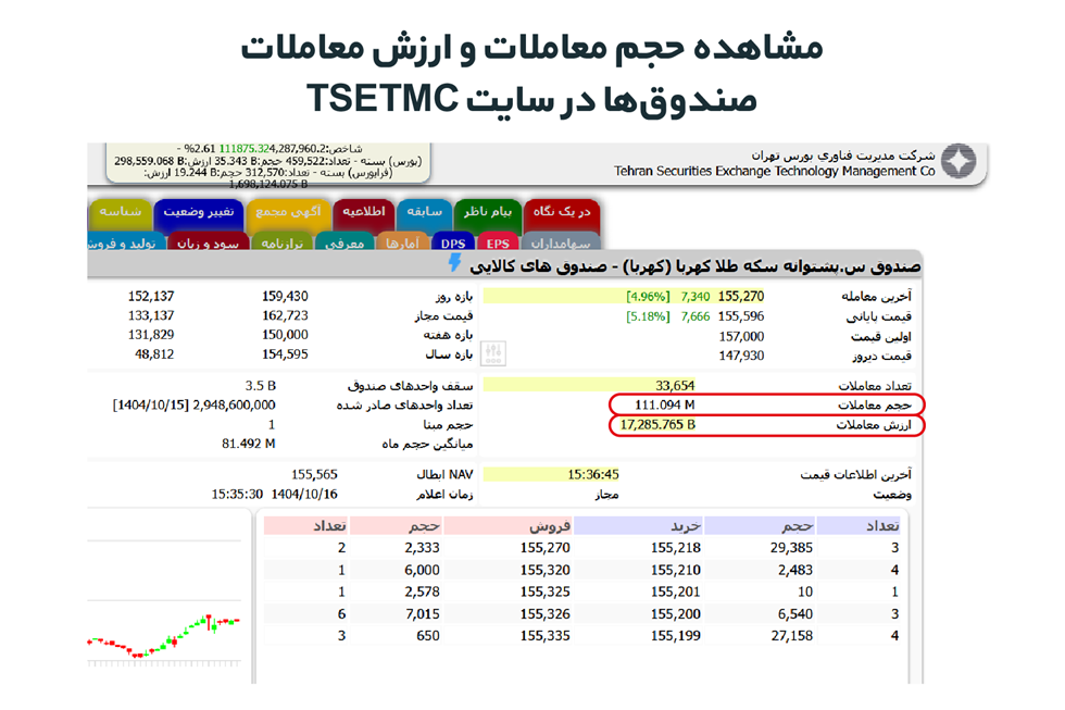 صندوق های ETF بورس؛ کدام نقدشوندگی بالاتری دارند؟