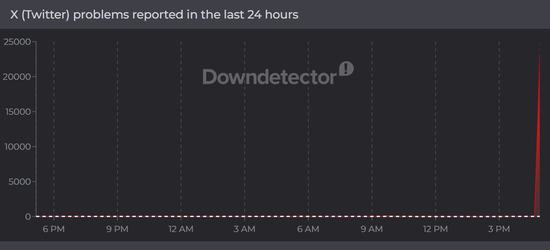 اختلال در دسترسی به پلتفرم ایکس