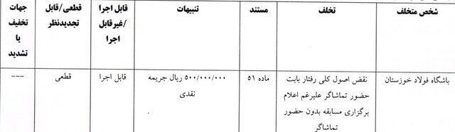 باشگاه فولاد جریمه شد