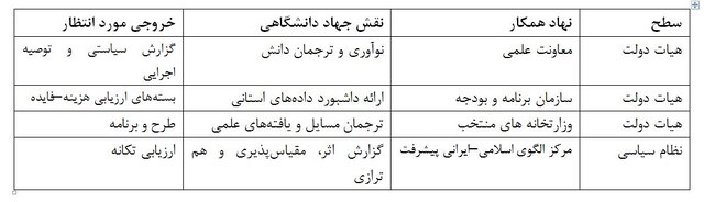 جهاد دانشگاهی؛ نهاد اولویت گرا در مدیریت پیشرفت