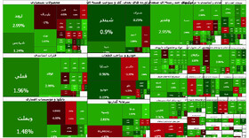 بورس بعد از ۵ روز سبز شد