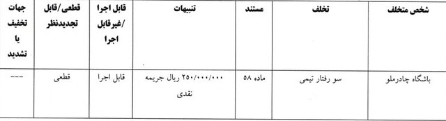 ۷ باشگاه لیگ برتری فوتبال جریمه شدند