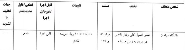 ۷ باشگاه لیگ برتری فوتبال جریمه شدند
