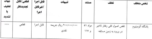 ۷ باشگاه لیگ برتری فوتبال جریمه شدند
