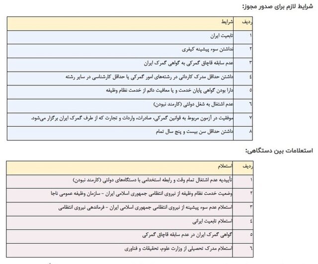 نتیجه آزمون کتبی اخذ پروانه کارگزاران گمرکی ۱۴۰۴ اعلام شد