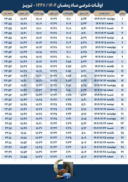 اوقات شرعی سراسر کشور در ماه مبارک رمضان