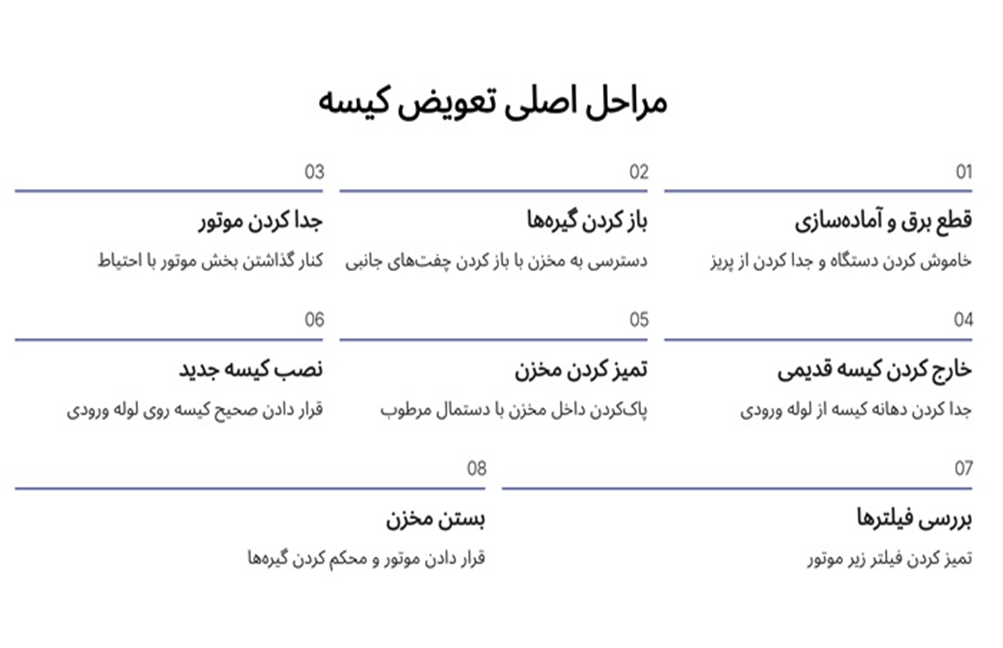 نحوه تعویض کیسه جاروبرقی سطلی تیوا