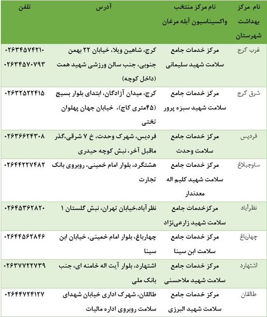 تزریق واکسن آبله‌مرغان برای بیماران خاص در البرز