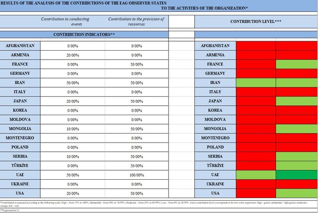 رونمایی از کارنامه ایران توسط گروه اوراسیا